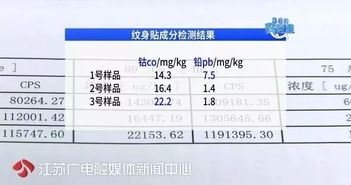 紋身貼驚現(xiàn)重金屬致癌物質，行業(yè)自律刻不容緩